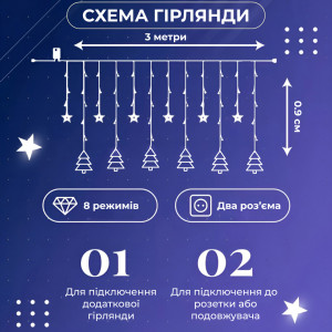 Гірлянда-штора Зірки та ялинки розмір 3*0,9 м 10 фігур, білий. Photo 3