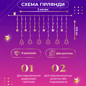 Гірлянда-штора Зірки та ялинки розмір 3*0,9 м 10 фігур, мультиколор. Photo 3