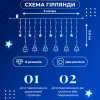 Гірлянда-штора Зірки та ялинки розмір 3*0,9 м 10 фігур, синій