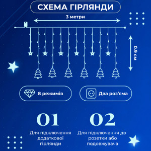 Гірлянда-штора Зірки та ялинки розмір 3*0,9 м 10 фігур, синій. Photo 3